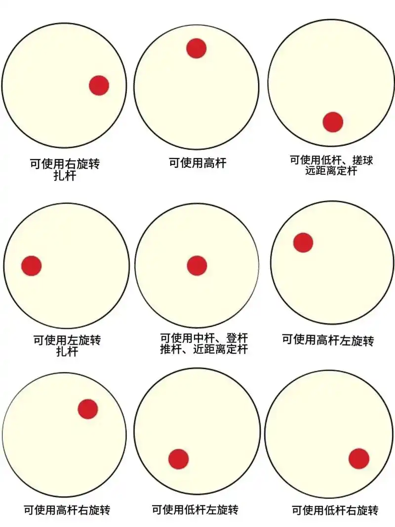 台球打的好  这些知识不可少04 - 抖音