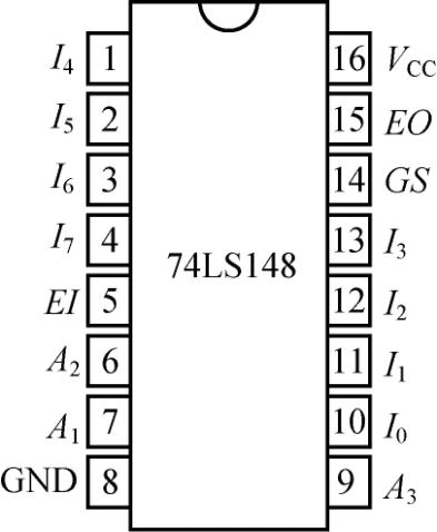 仿真测试编码器的逻辑功能
