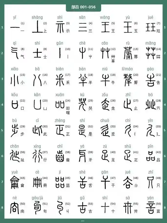 收藏版,很多朋友一直在学习篆书,但是不认识写的是什么,篆字识读没有