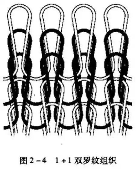 双罗纹组织