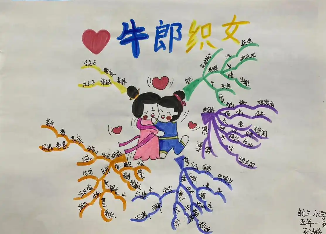《牛郎织女》思维导图  记录孩子的点点滴滴   孩子们棒 - 抖音