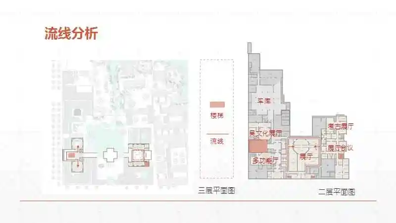 苏州博物馆分析ppt课件