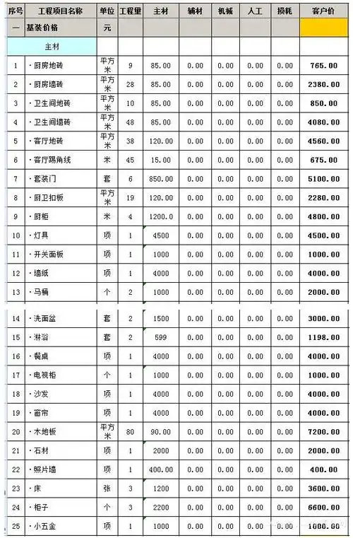 三河110平全包装修全包要多少钱 110平全包报价明细表