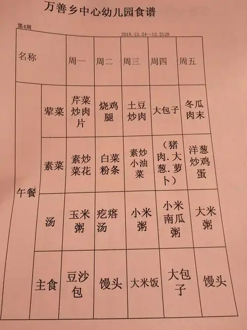 万善乡中心幼儿园美味佳肴的午餐.