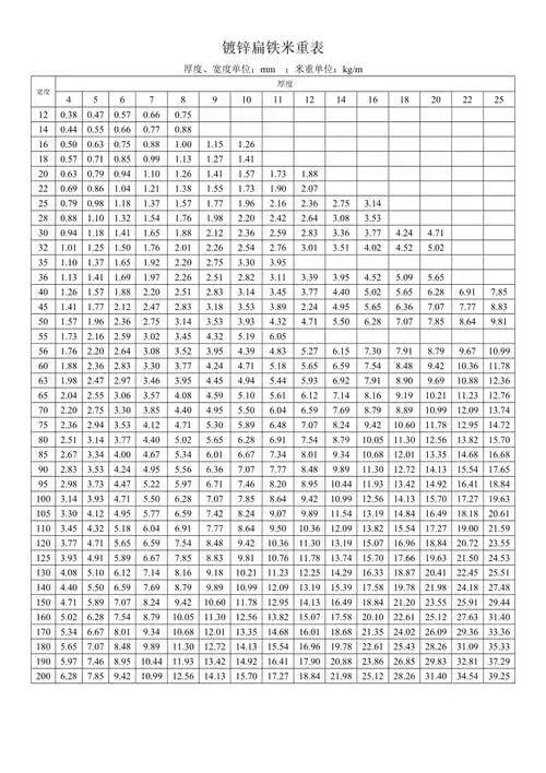 镀锌扁铁米重表