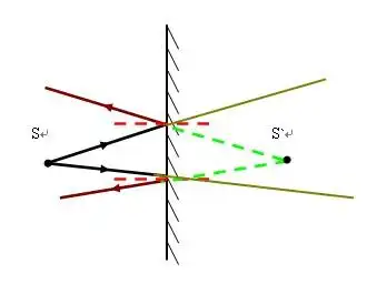 平面镜成像实验,蜡烛的光透过玻璃板时为什么不成实像?