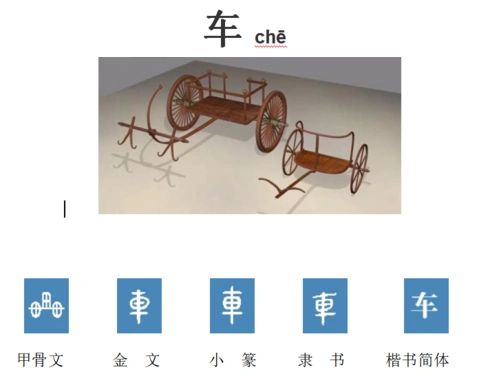 走近许慎——汉字"车"的故事