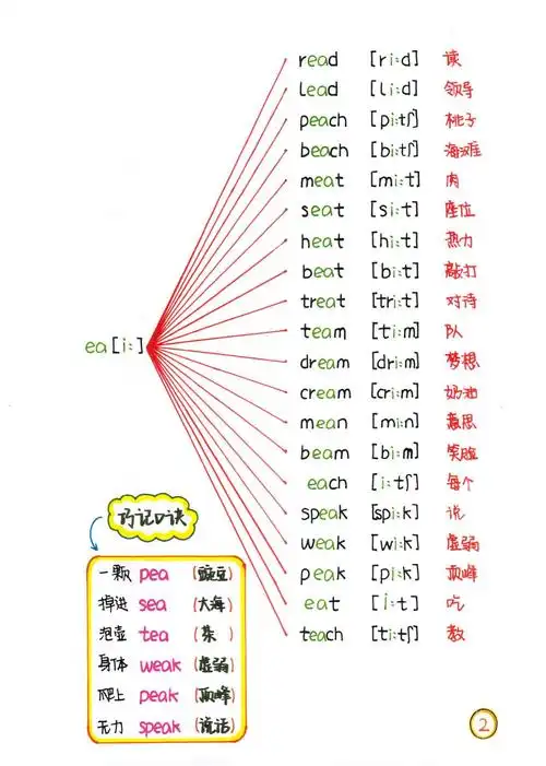 怎么拼读英语拼读英语单词的口诀