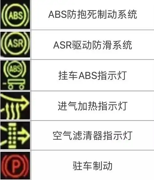 货车柴油仪表盘故障指示灯图解含柴油国四国五国六车辆
