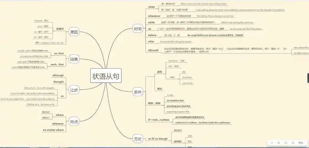 20200329 mind map 7 状语从句 写美篇  平时大家要大胆地画思维导图