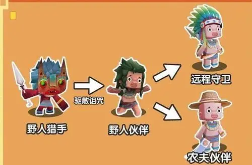 迷你世界野人主题大更新3种野人的变身步骤1分钟教你召唤伙伴
