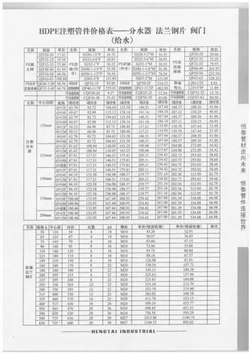 hdpe管材,管件价格表