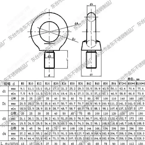 吊环螺栓m20 304不锈钢吊环螺栓 19元/个