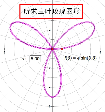 三叶玫瑰线的方程是什么,ρ=asin3θ是什么意思