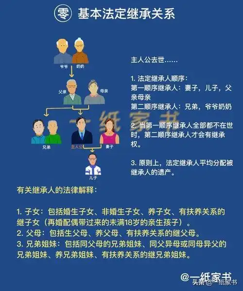法律规定儿子去世父母跟儿媳妇孙儿女一起继承儿子房产你怎么看