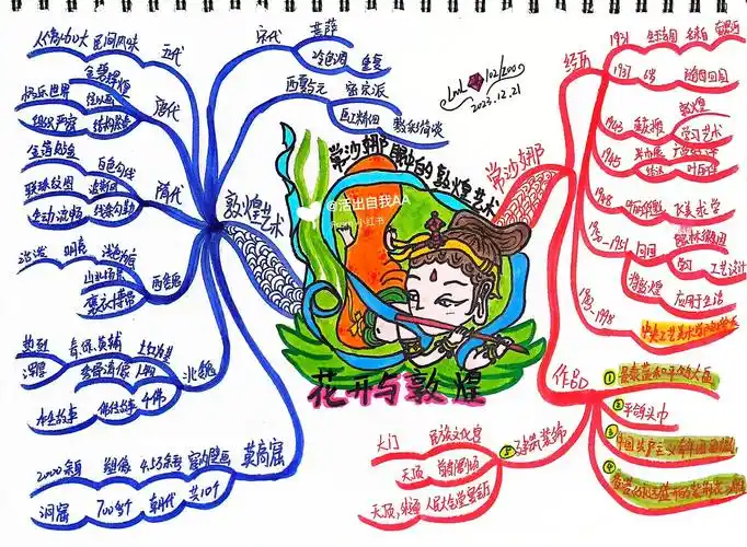 《花开与敦煌》内容概述