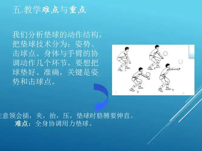 人教版七年级体育与健康第五章排球正面双手垫球课件19ppt