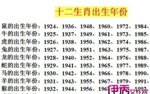 马生肖年份对照表年龄2020,今年29岁属相是什么