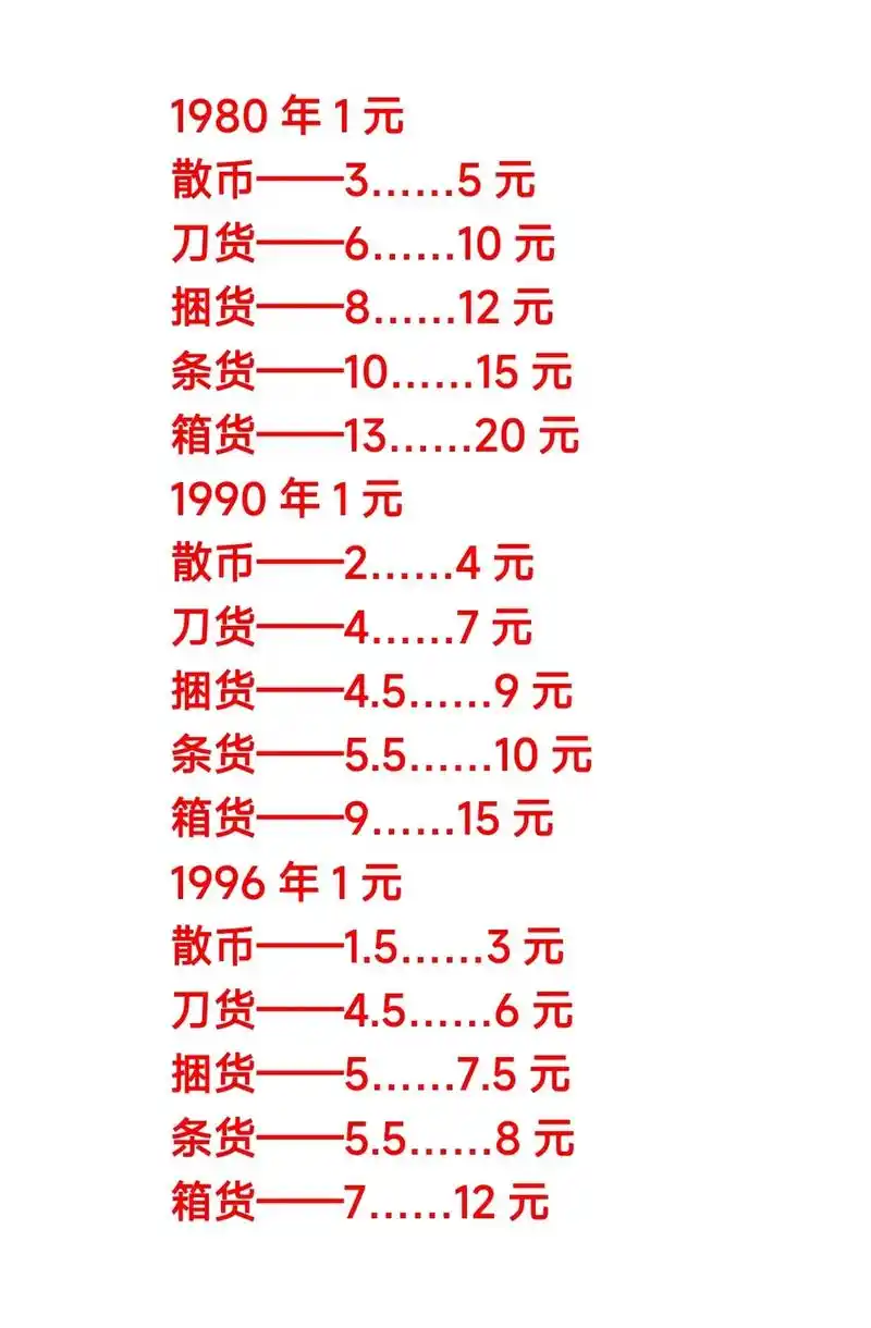 四版1元最新价格.这种壹圆纸币非常常见,如今很多人对它都印象 - 抖音