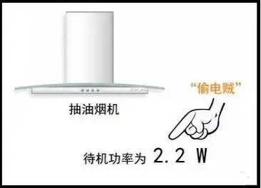 原来家里最大的偷电贼竟然是它看完果断拔掉