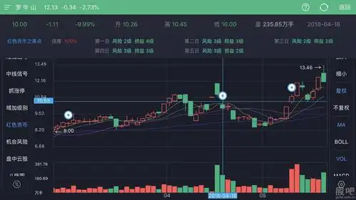 罗牛山:数股市涨跌还看今朝