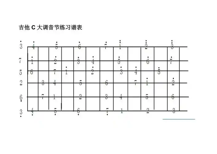 吉他c大调音节练习谱表