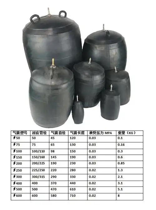 闭水实验检查口封堵堵漏橡胶充气高压管道堵水气囊试压球接头管子2米