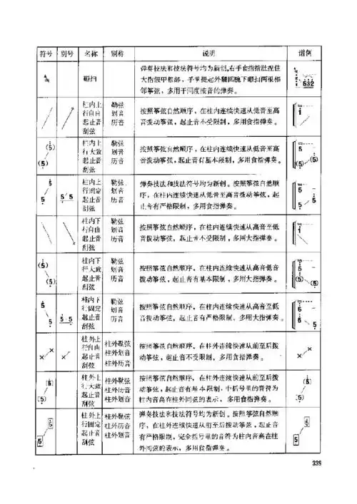 最全古筝弹奏技法标记符号总汇说明