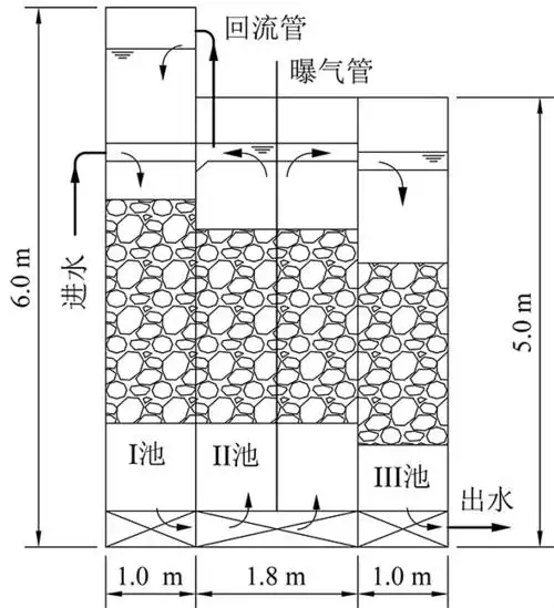 一体化复合生物滤池处理农村污水