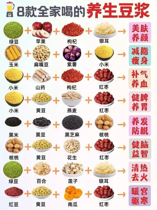 适合你,适合全家喝～给大家分享8款适合全家喝的,养生豆浆食谱,这几款