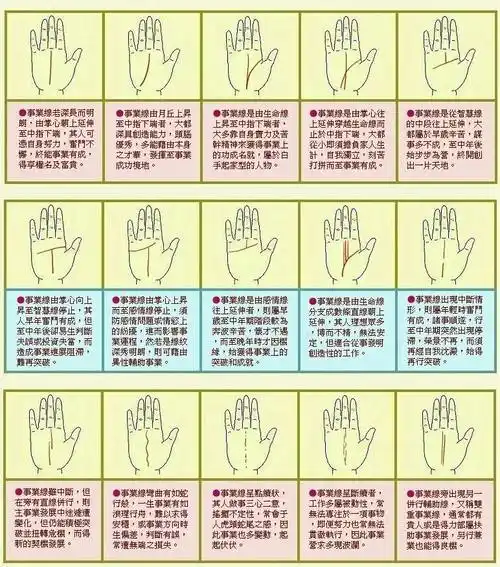 男人手相事业线图解 需要多加留意(图3)