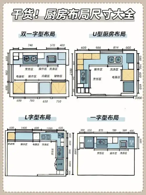 厨房布局尺寸大全
