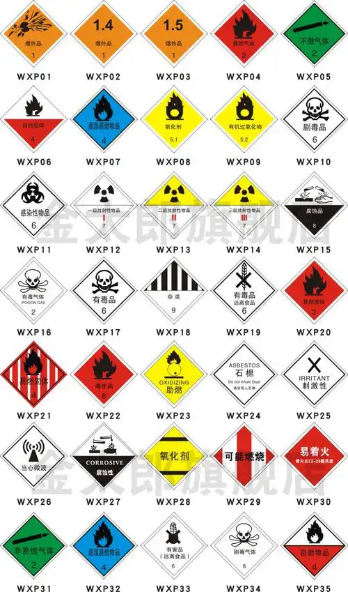 有毒物质危险废物标签标示贴安全警示危险品标识牌标牌贴纸定制【图片