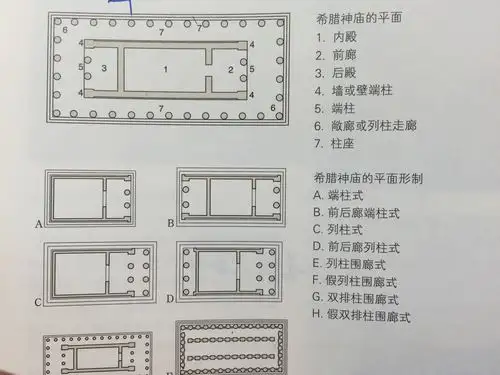 为何希腊神庙和中国寺院建筑的在大殿中前后各有神像这一点类似?