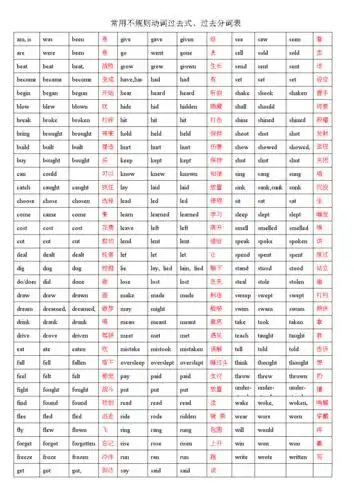 常用不规则动词过去式过去分词.doc 1页