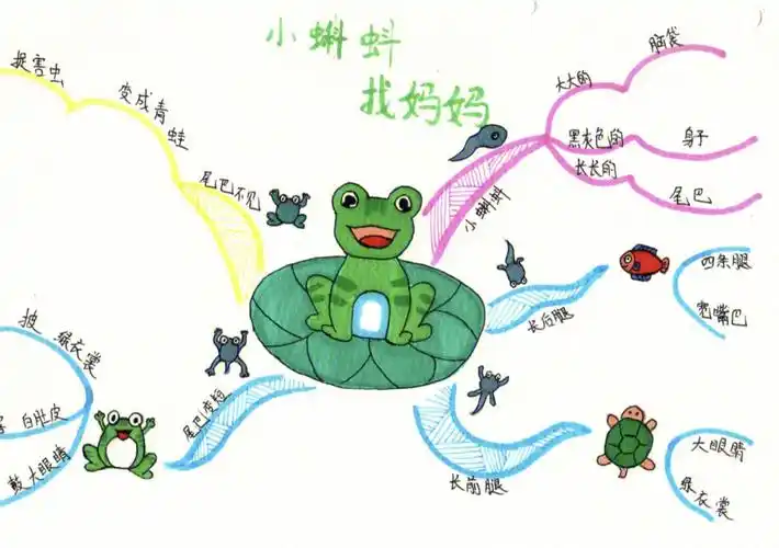 二年级上册语文思维导图