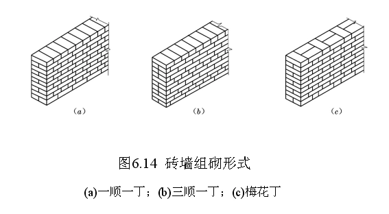 砖在砌筑时有三种不同的放置方式,分别称为:①"顺",指砖的长边沿墙