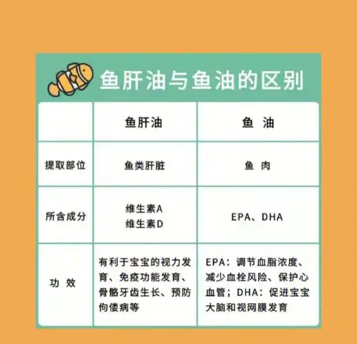 鱼肝油是什么怎么吃