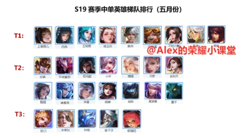 王者荣耀s19赛季法师梯队排行杨玉环高端局崛起工具人法师依旧吃香