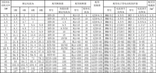 功率电缆对应关系速查表