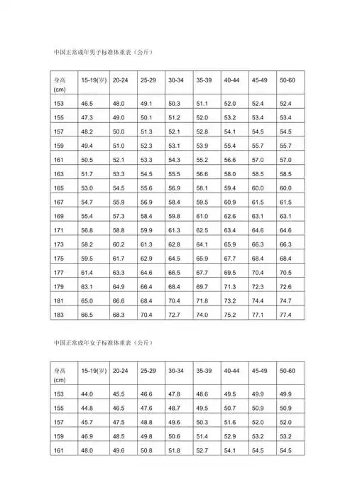 身高与标准体重对照表.doc