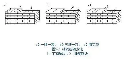 砖墙的砌筑工艺