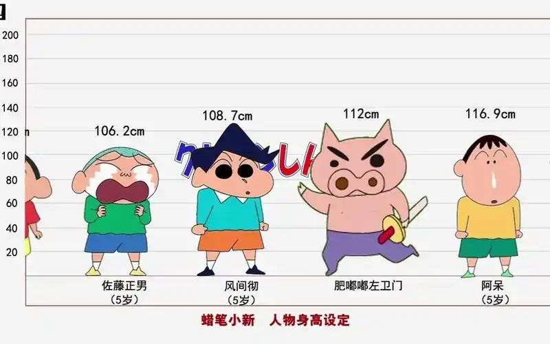 蜡笔小新人物身高排行