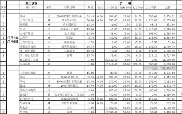130平方毛坯房全包装修要花多少钱