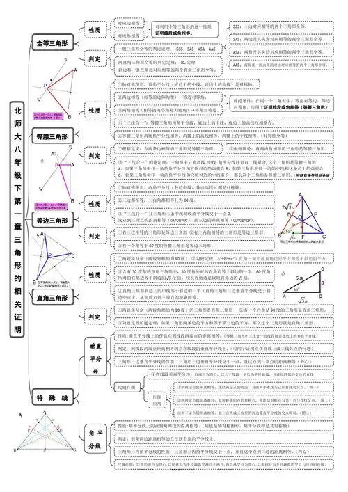 新北师大版八年级下册数学第一章三角形的证明 章节全部知识框架(精.