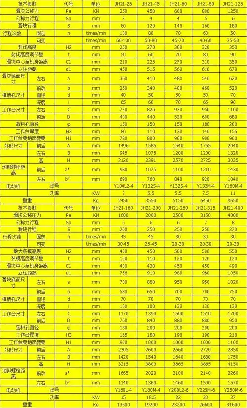 低价促销 供应上海二锻冲床(凹凸 )高性能气动冲床jh21.