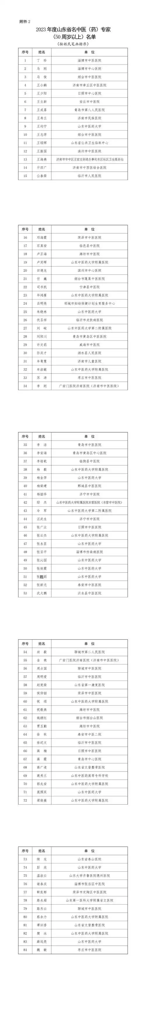 山东省中医药名医名单公布