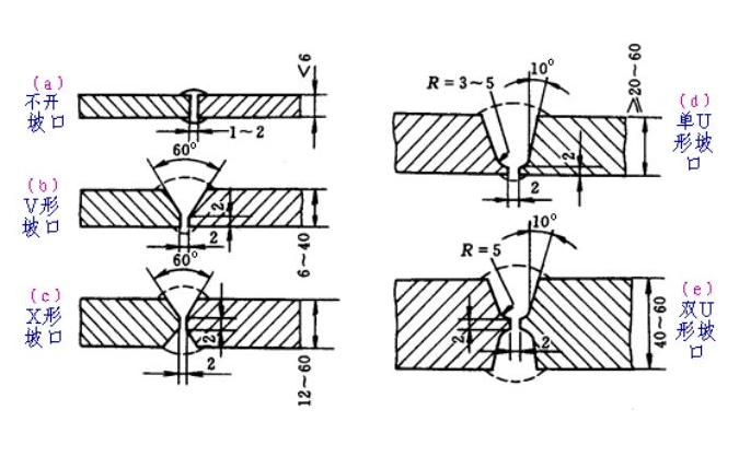 焊接工艺中u型x型v型坡口的区别总结