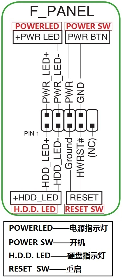 华硕a88xm-plus 主板机箱跳线定义图怎么接?
