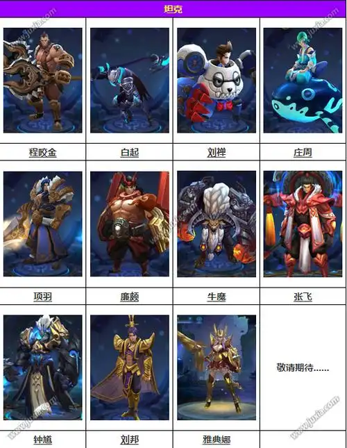 王者荣耀所有英雄图鉴大全